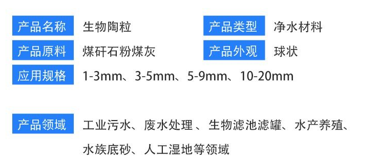 规格 规格